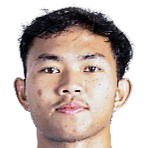 Muhammad Ridho Al Wafaa – Albion Rovers football club