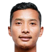 Rafit Ikhwanudin Dzulfikar – Persiraja Banda Aceh football club