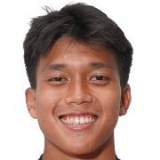 Muhamad Hafizh Rizkianur – Persija football club
